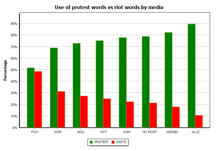 Content Analysis of Media Reporting on Protests Following the Death of ...