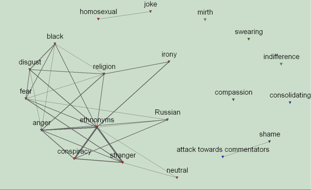 blog_graph