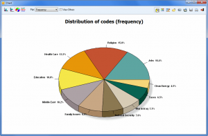 Pie Chart