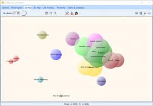 QDA Miner: 2D map of qualitative coding