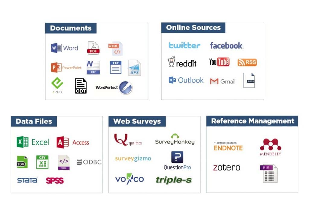 qualitative text analysis software free