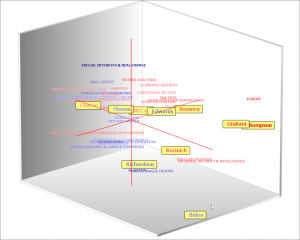 QDA Miner - color coding items correspondence plot