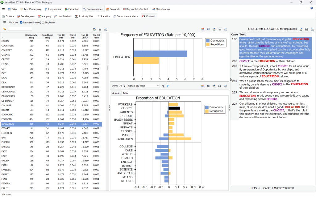 Wordstat Order 11. Explore Topic Relation with Interactive MDS Plot