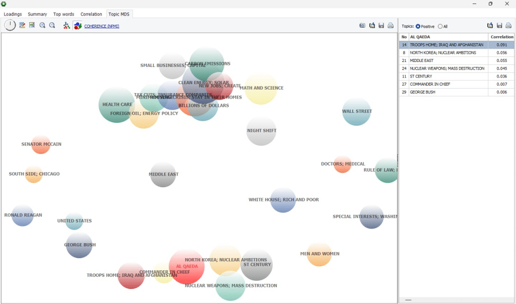 Wordstat Order 12. New Topic Diversity Measure